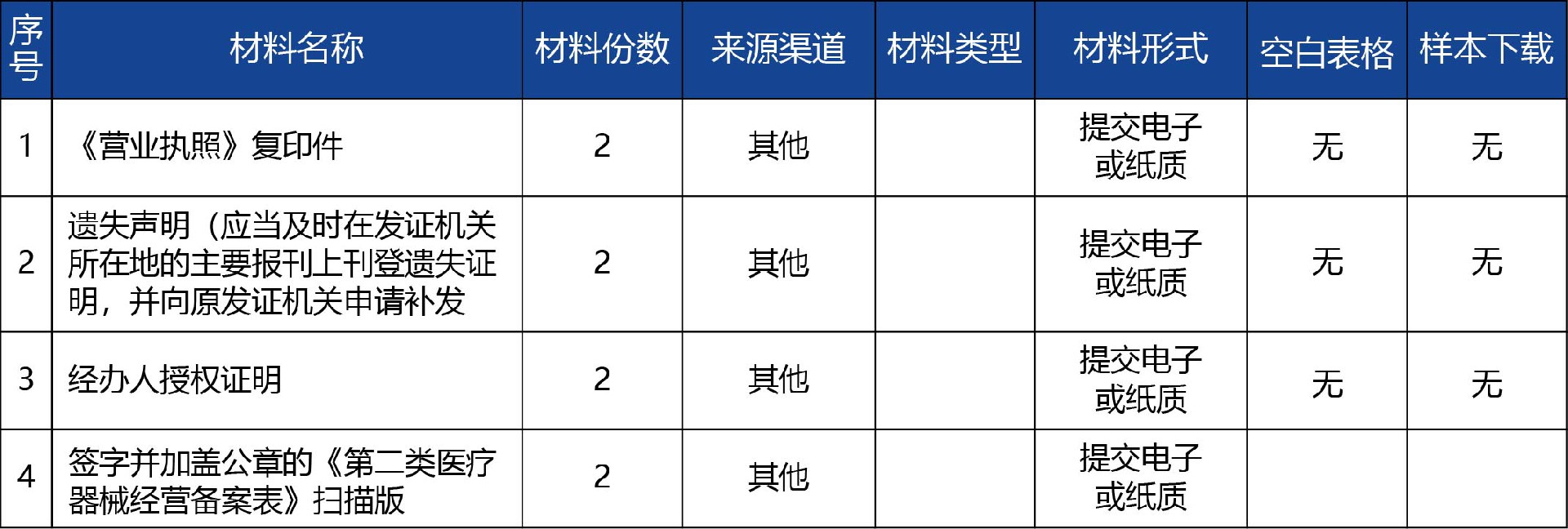 青海省_第二類醫療器械經營備案補發2.jpg