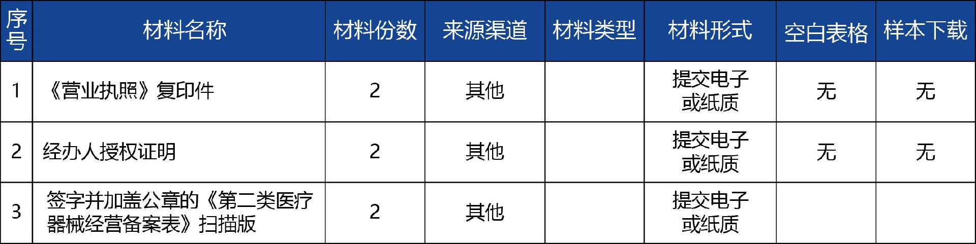 青海省_第二類醫療器械經營備案標注2.jpg