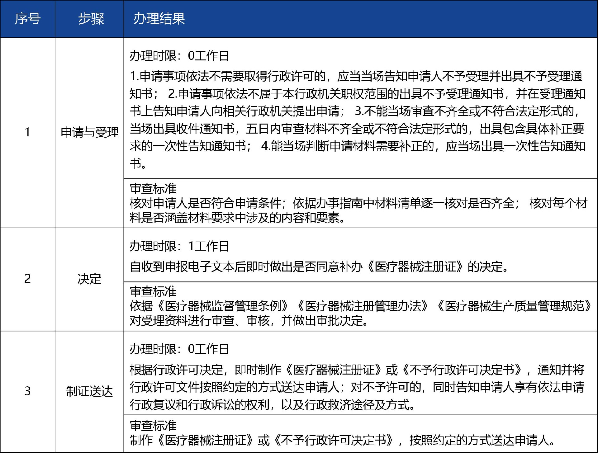 甘肅省_-第二類醫療器械注冊證補辦4.jpg