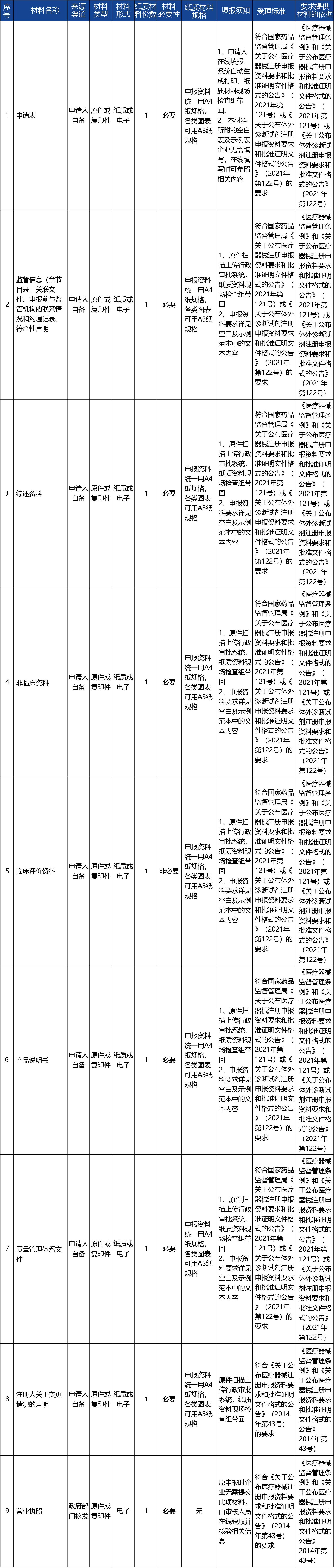 甘肅省02_第二類醫療器械產品注冊許可變更4.jpg