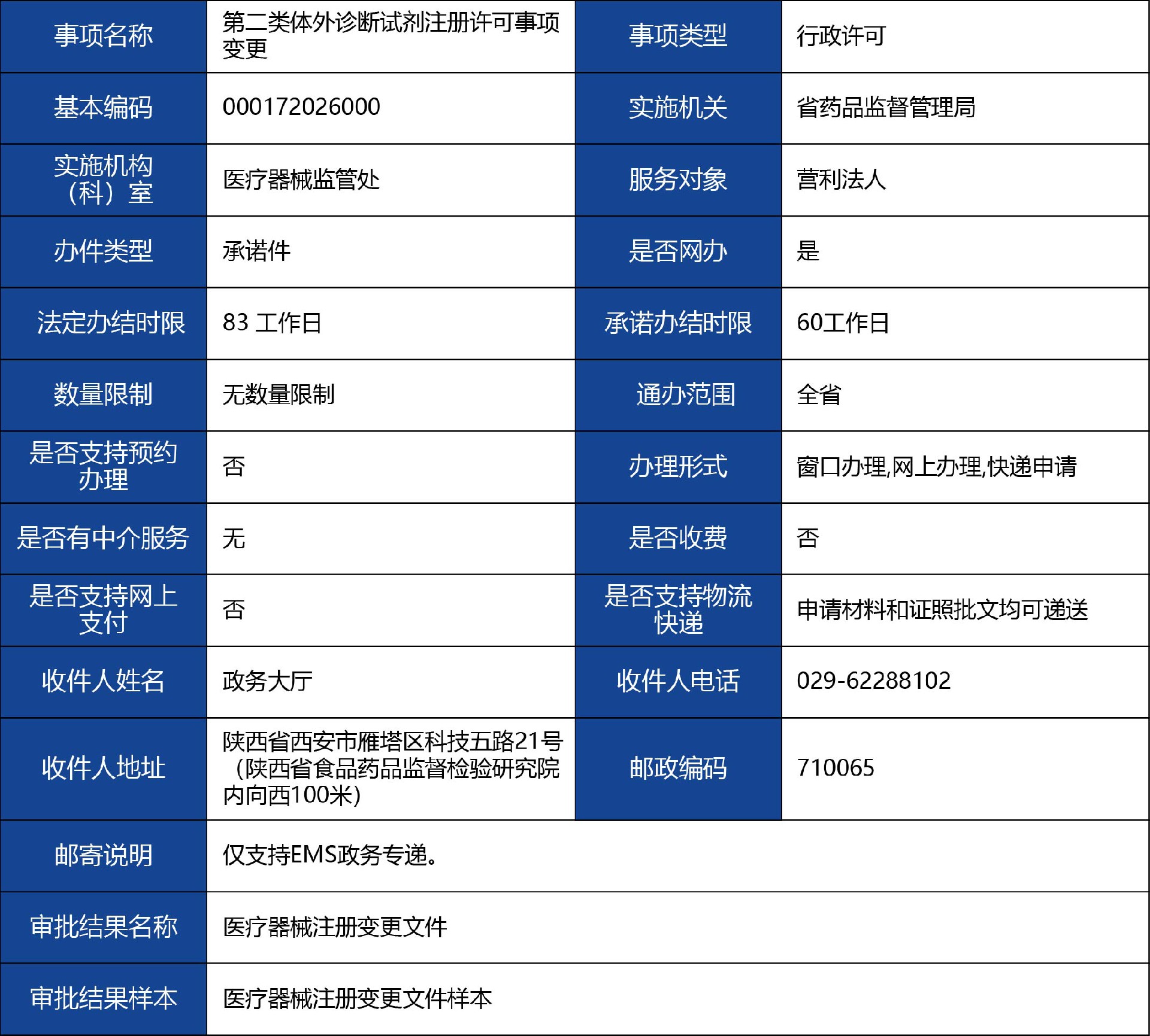 陜西省_第二類體外診斷試劑注冊許可事項(xiàng)變更1.jpg