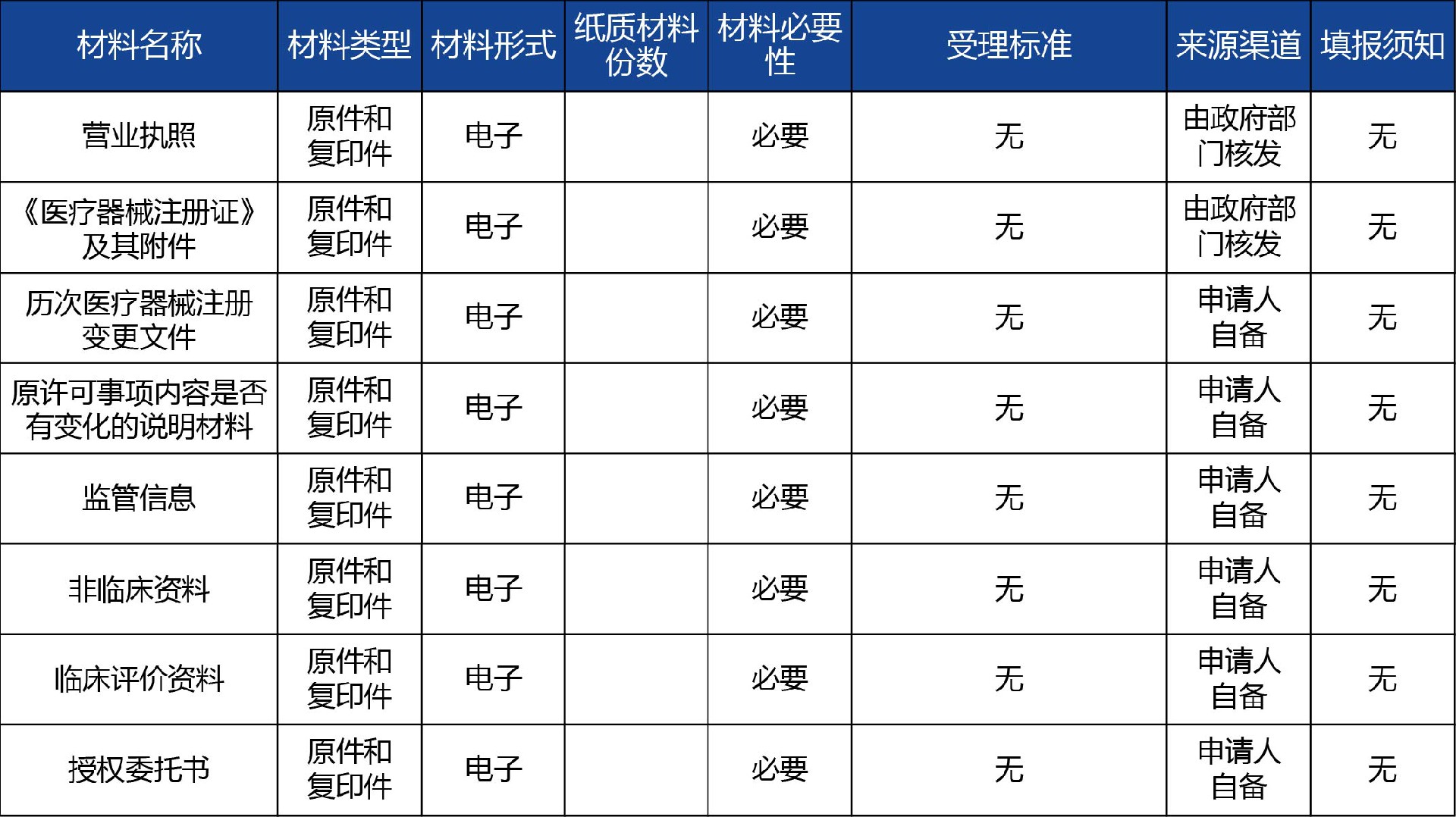 陜西省_第二類體外診斷試劑注冊許可事項(xiàng)變更2.jpg