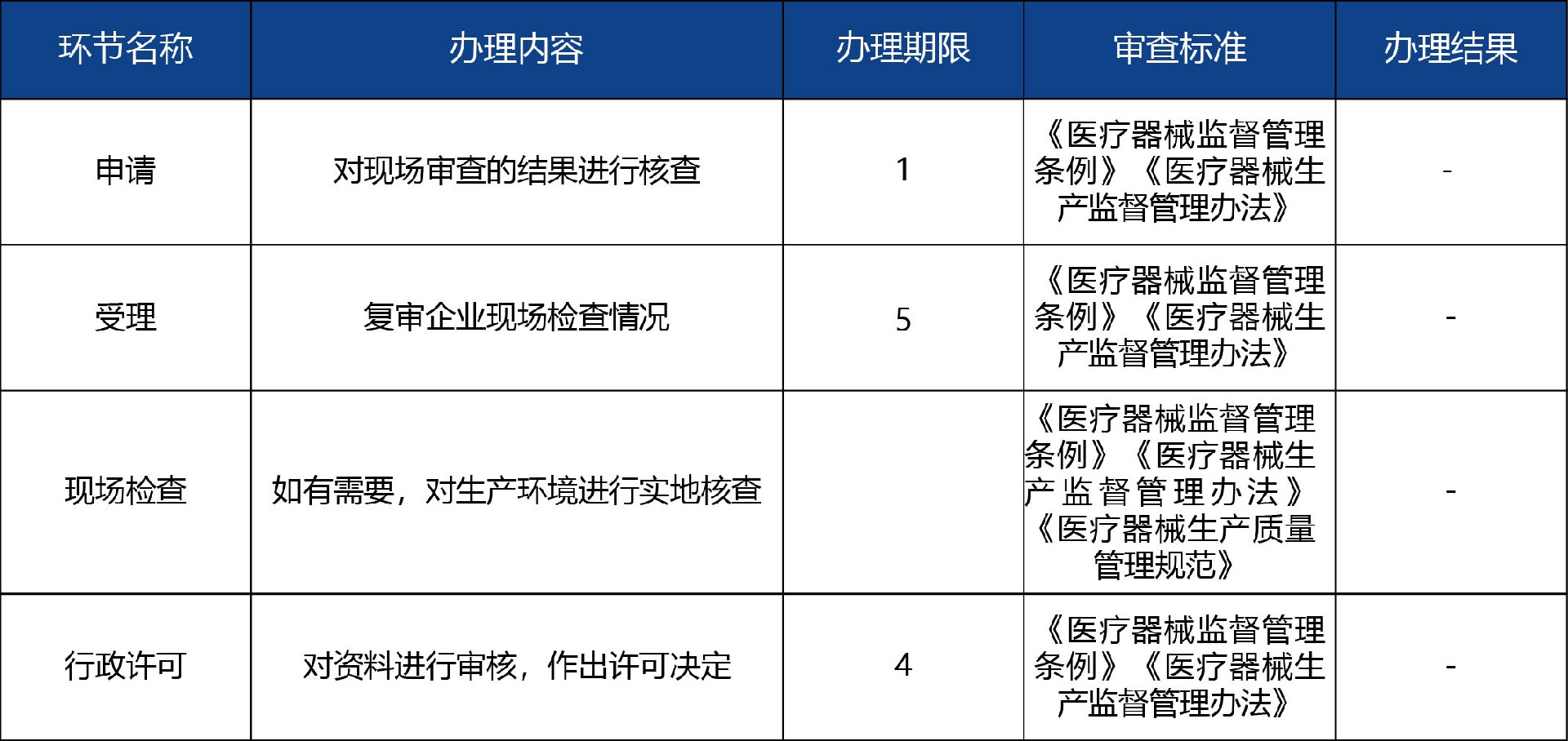 山東省_第二、三類醫(yī)療器械生產(chǎn)首次許可3.jpg
