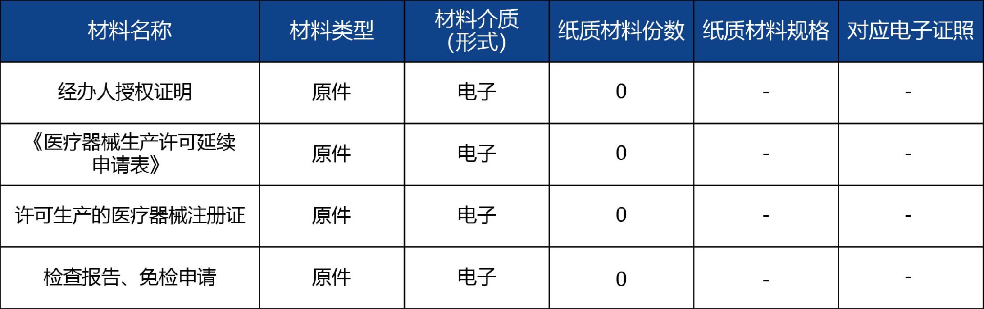 山東省_第二、三類醫(yī)療器械生產(chǎn)延續(xù)許可4.jpg