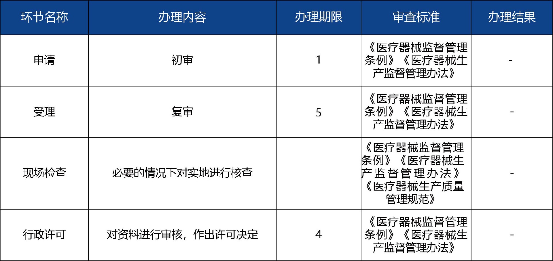 山東省_第二、三類醫(yī)療器械生產(chǎn)延續(xù)許可3.jpg