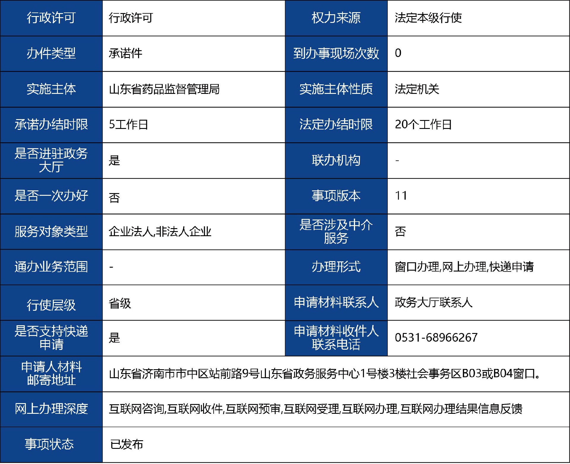 山東省_第二、三類醫療器械生產登記事項變更許可1.jpg