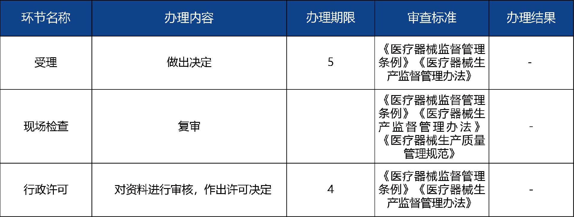 山東省_第二、三類醫療器械生產登記事項變更許可3.jpg