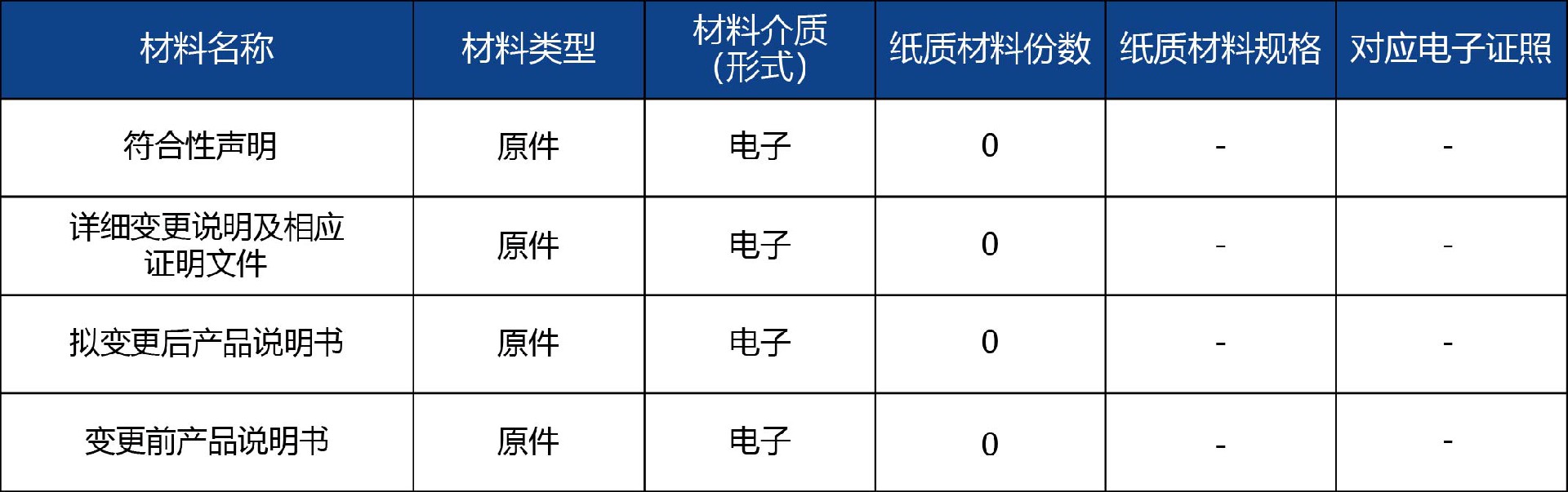 山東省_第二類醫療器械說明書備案4.jpg