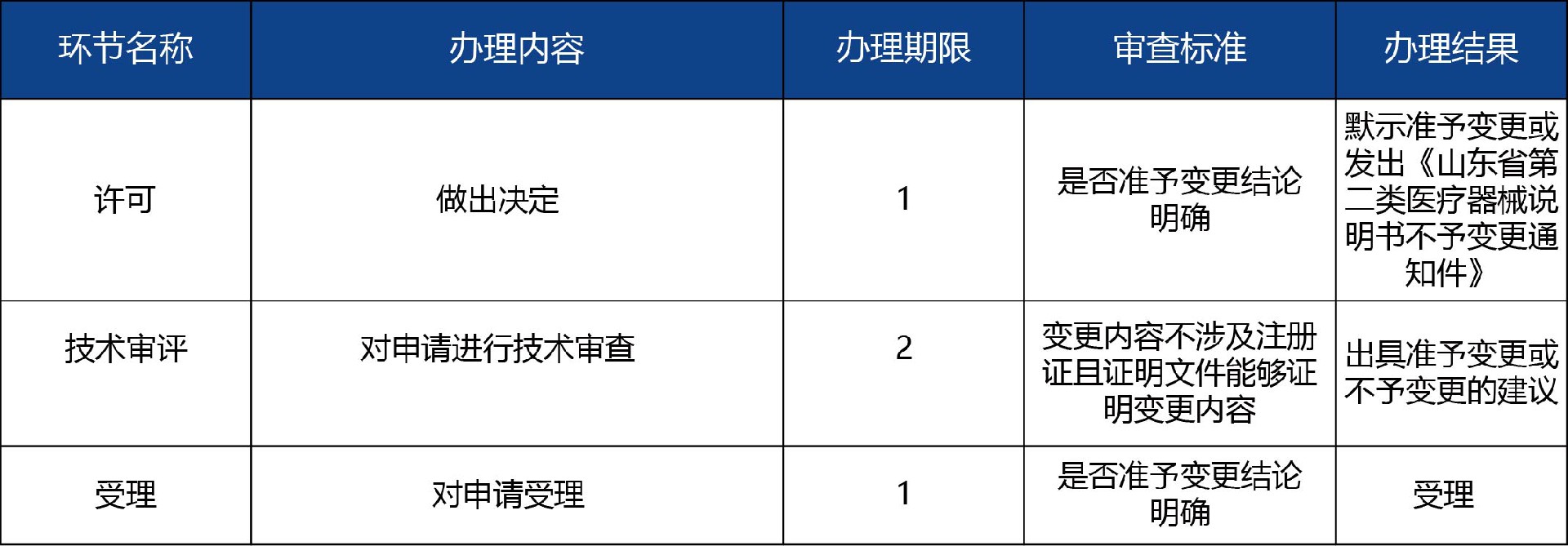 山東省_第二類醫療器械說明書備案3.jpg