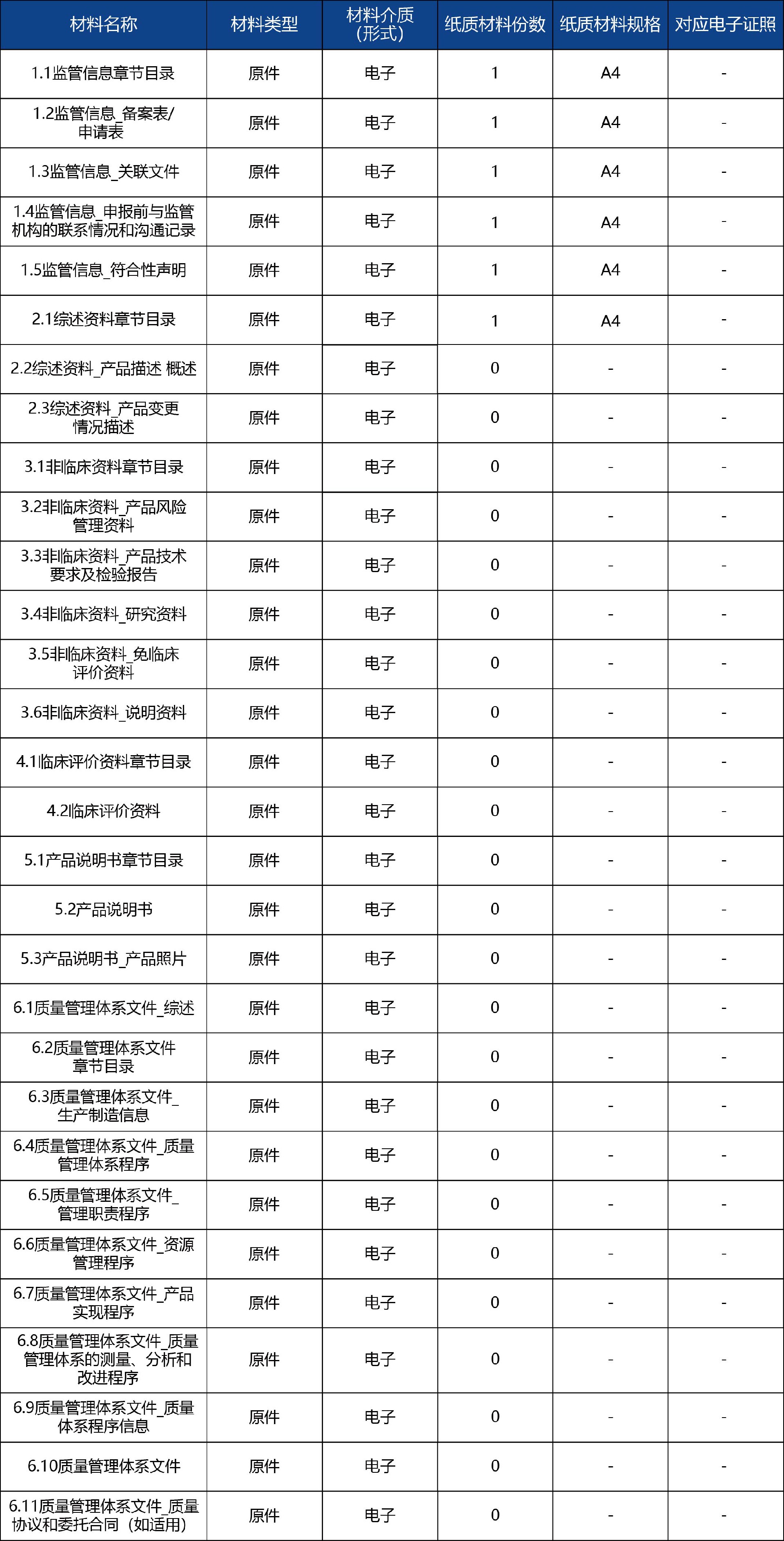 山東省_國產第二類醫療器械變更注冊4.jpg