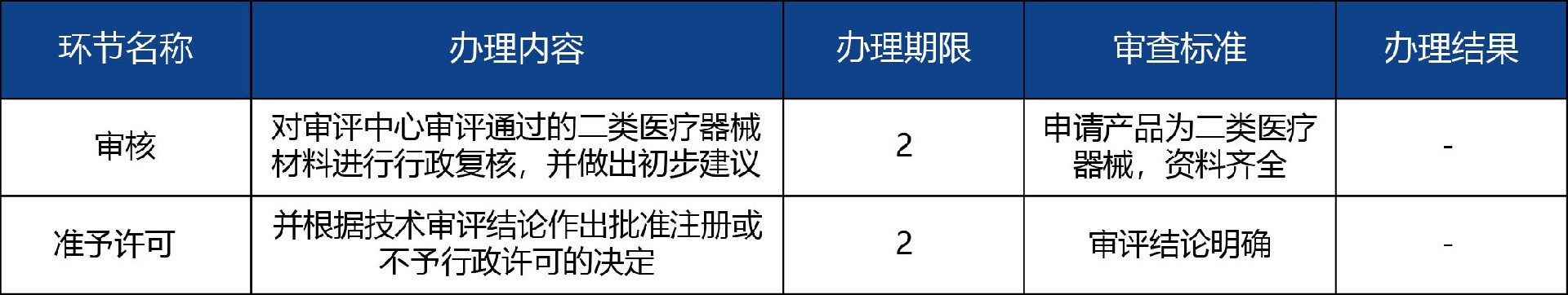 山東省_國產第二類醫療器械變更注冊3.jpg