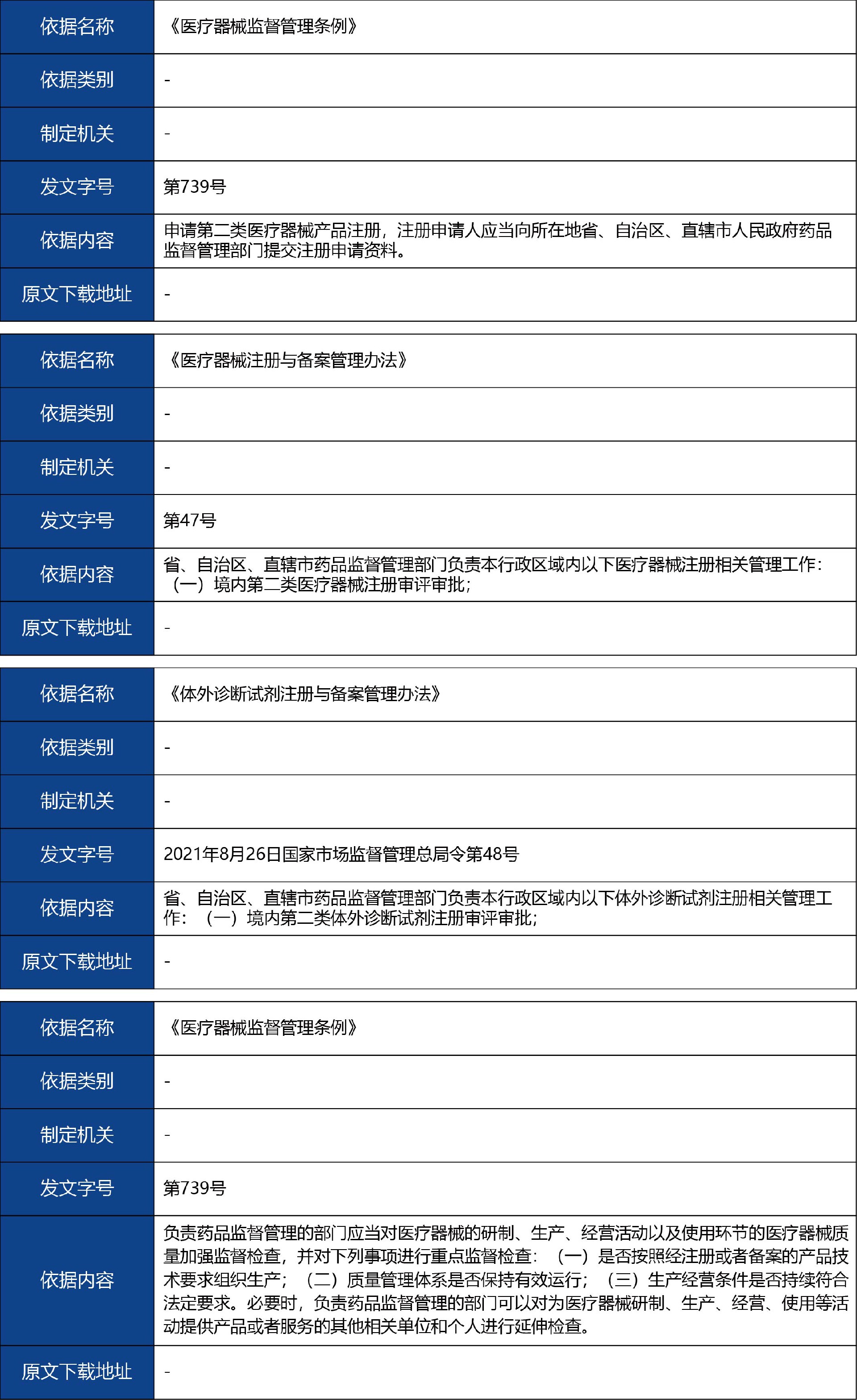山東省_國產第二類醫療器械變更注冊2.jpg