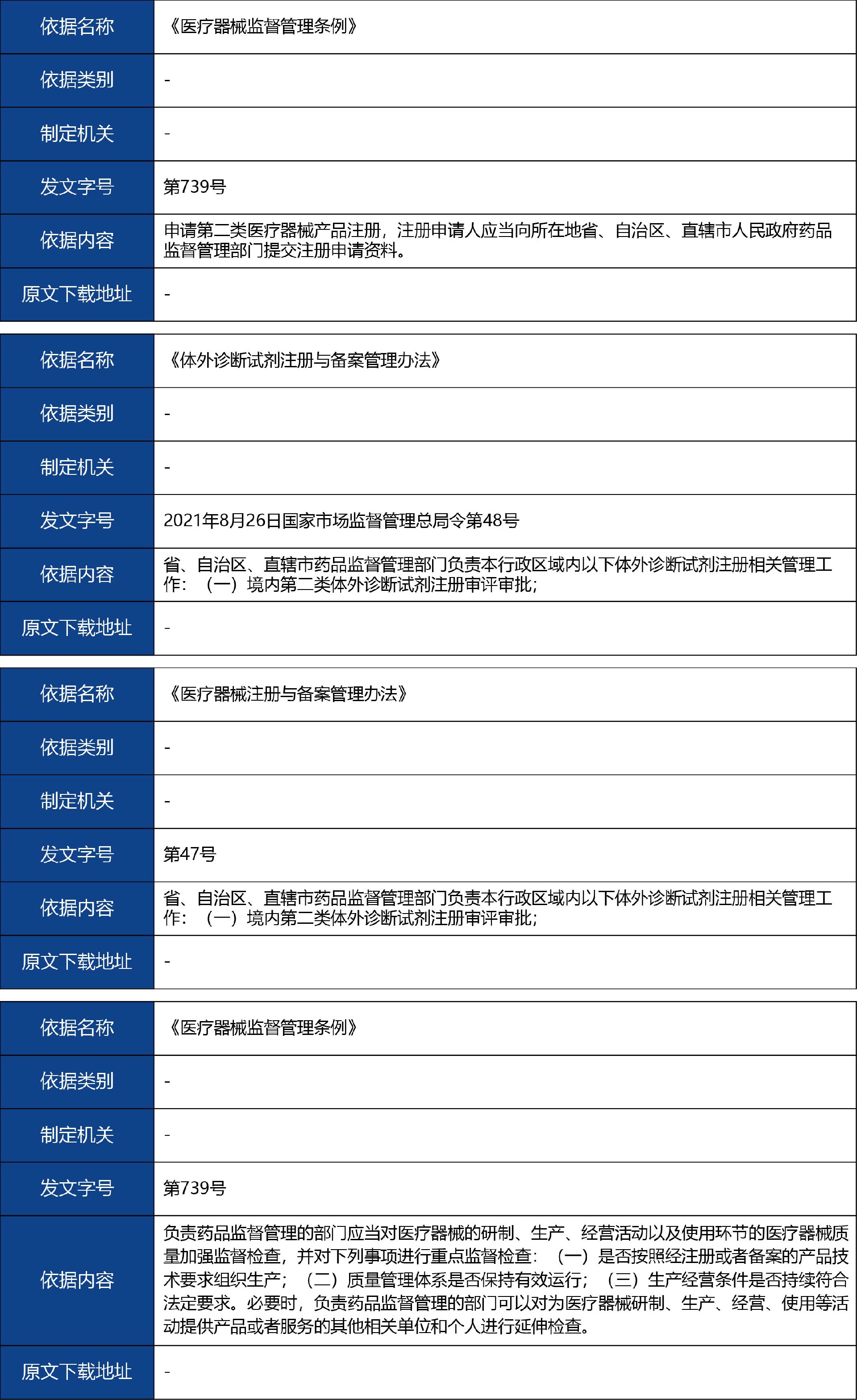 山東省_國產第二類醫療器械首次注冊2.jpg