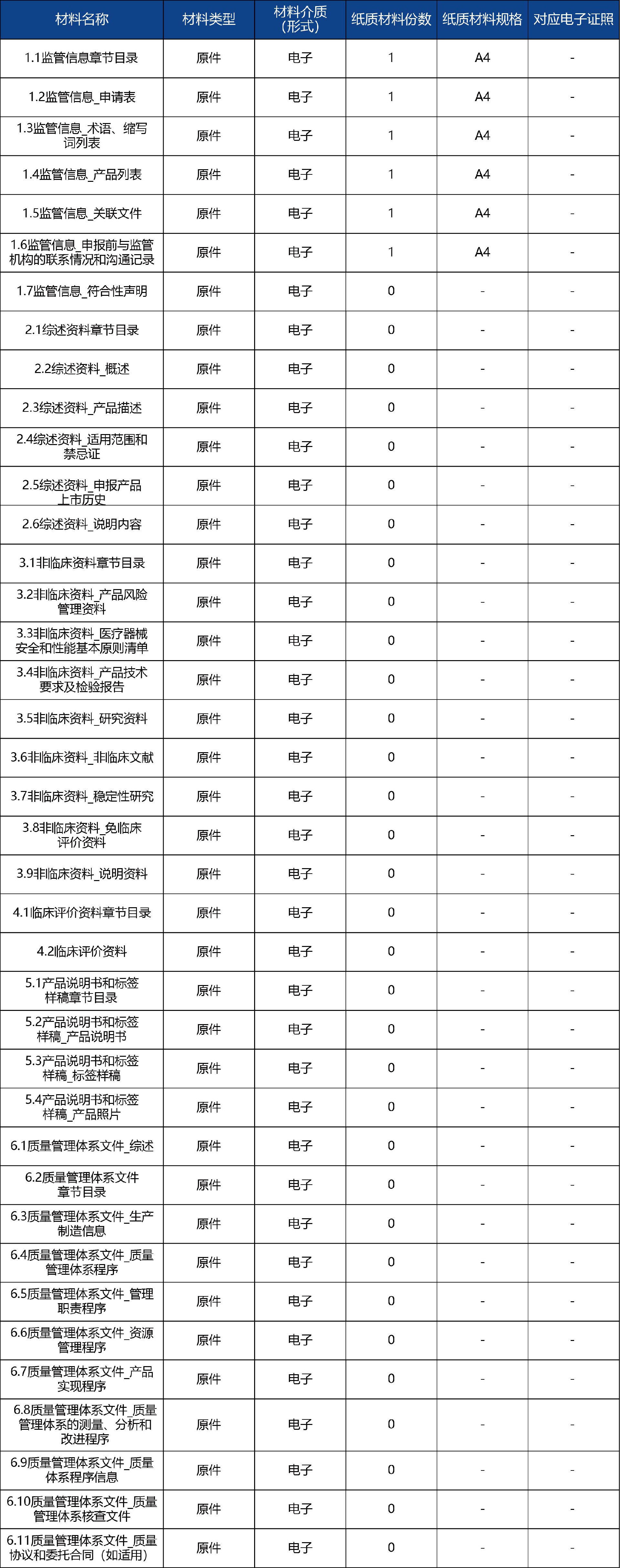 山東省_國產第二類醫療器械首次注冊4.jpg