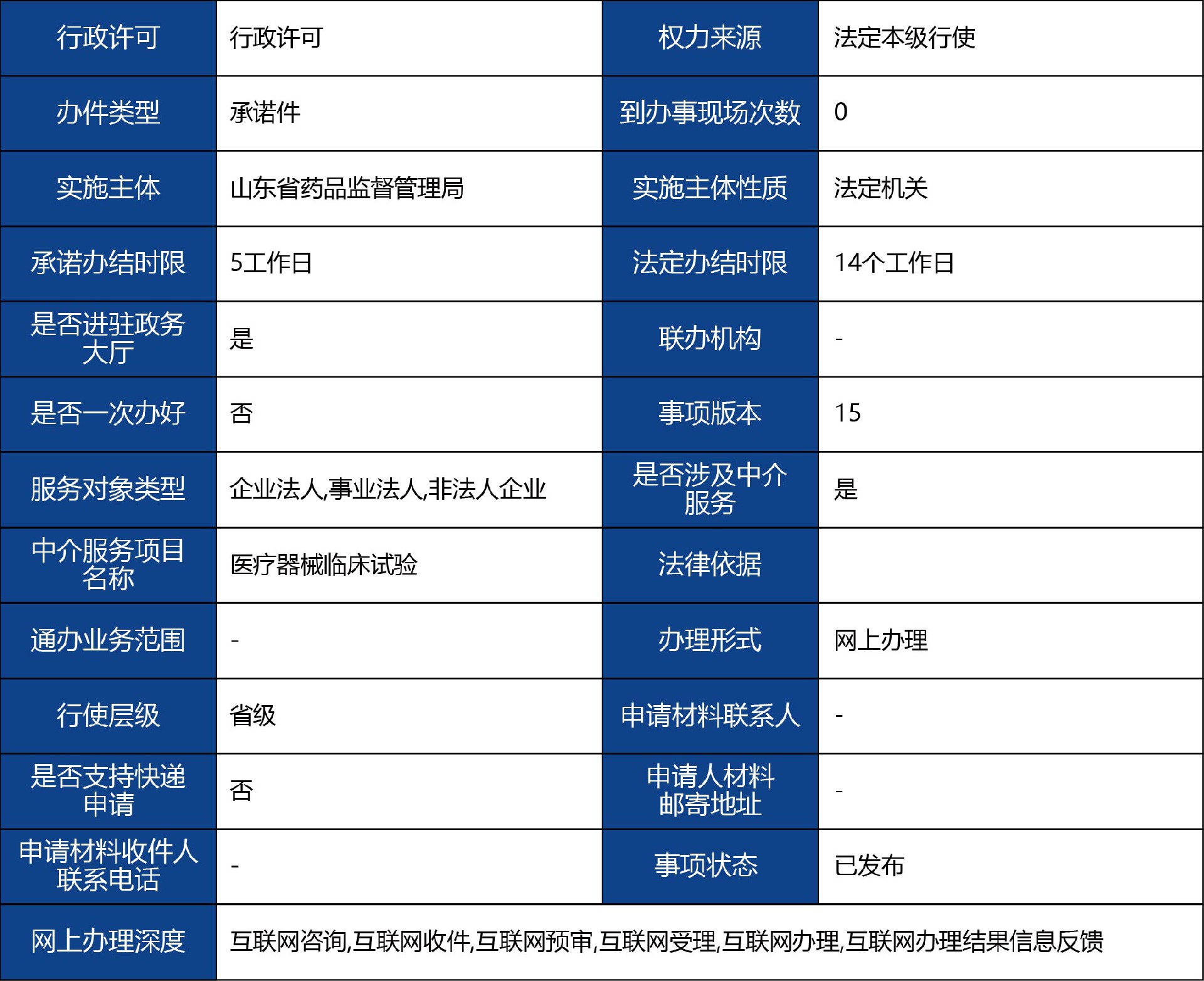 山東省_國產第二類醫療器械首次注冊1.jpg