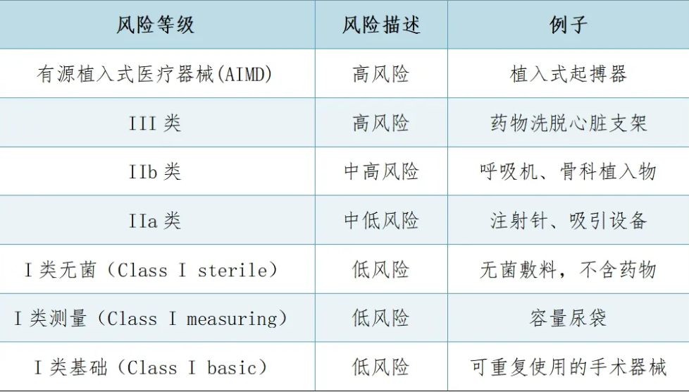 新西蘭醫療器械注冊認證