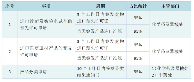 澳門醫療器械注冊認證管理機構和制度、注冊周期及費用